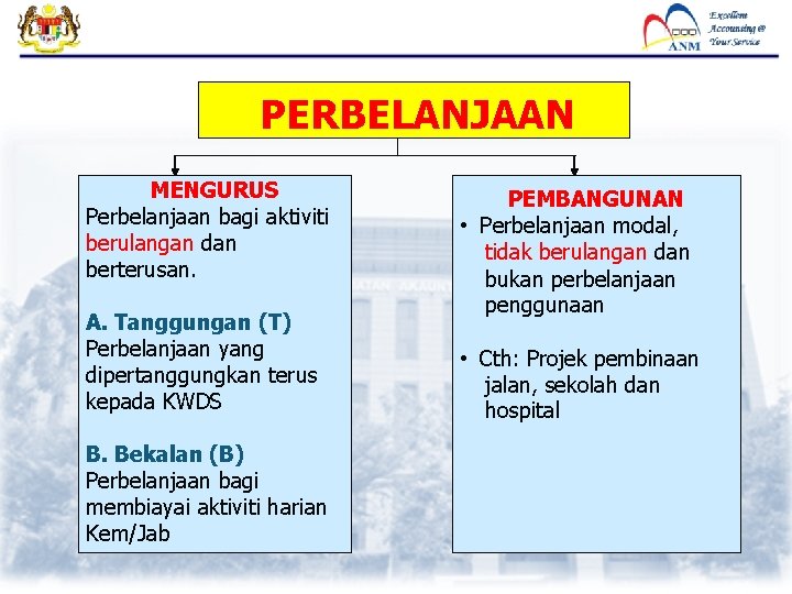 PERBELANJAAN MENGURUS Perbelanjaan bagi aktiviti berulangan dan berterusan. A. Tanggungan (T) Perbelanjaan yang dipertanggungkan