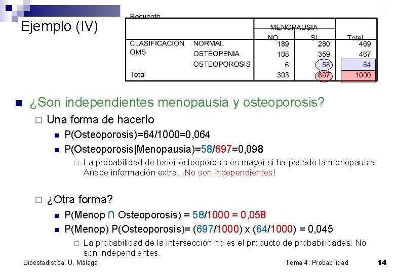 Ejemplo (IV) n ¿Son independientes menopausia y osteoporosis? ¨ Una forma de hacerlo n