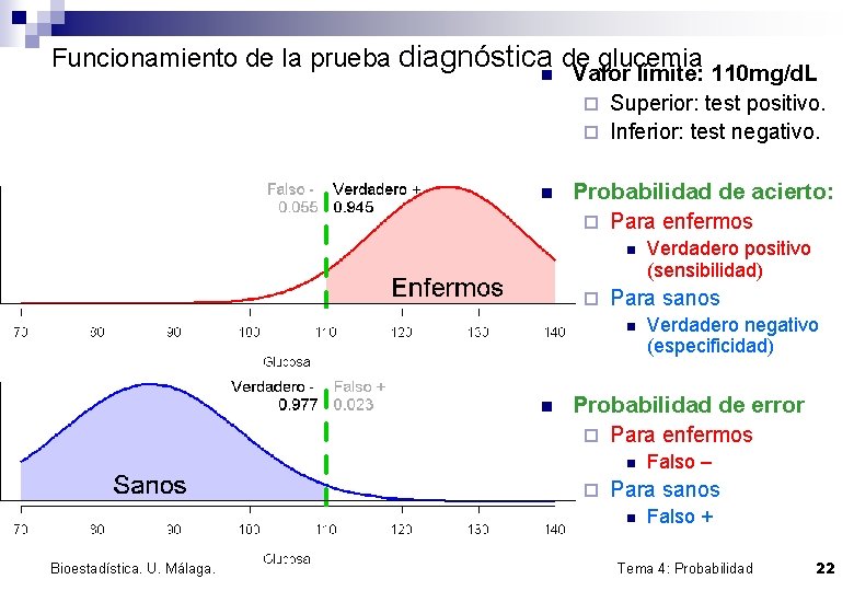 Funcionamiento de la prueba diagnóstica de glucemia n Valor límite: 110 mg/d. L ¨