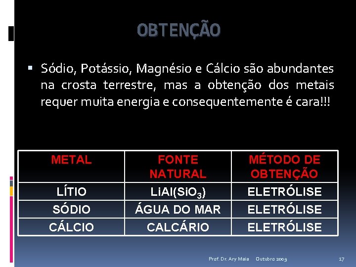 OBTENÇÃO Sódio, Potássio, Magnésio e Cálcio são abundantes na crosta terrestre, mas a obtenção