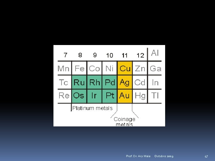 Prof. Dr. Ary Maia Outubro 2009 47 
