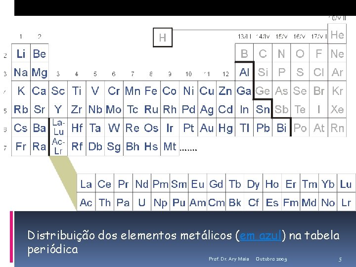 Distribuição dos elementos metálicos (em azul) na tabela periódica Prof. Dr. Ary Maia Outubro