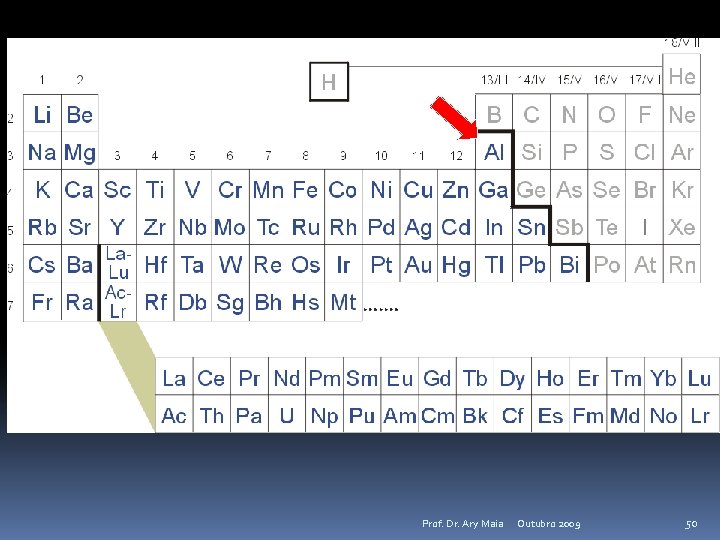 Prof. Dr. Ary Maia Outubro 2009 50 