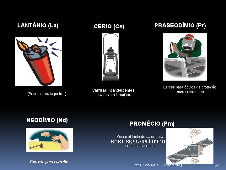 LANT NIO (La) (Pedras para isqueiros) NEODÍMIO (Nd) PRASEODÍMIO (Pr) CÉRIO (Ce) Camisas incandescentes