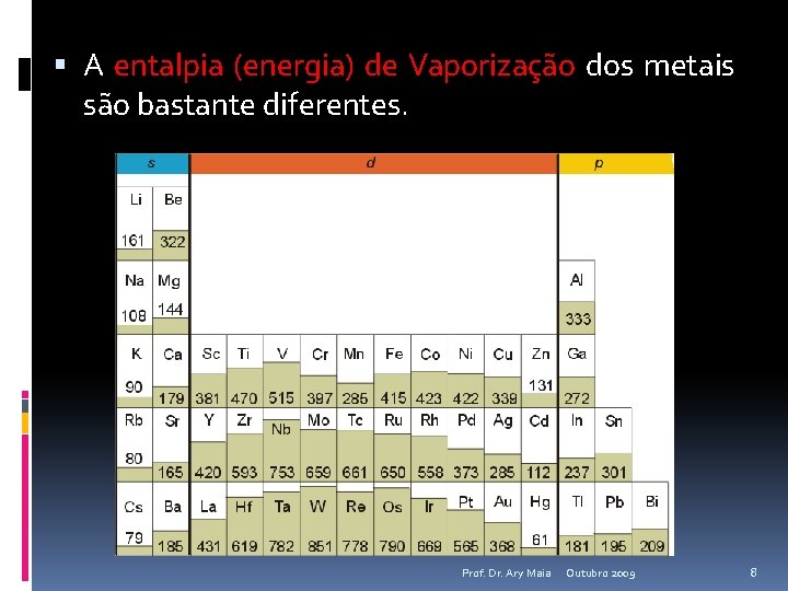  A entalpia (energia) de Vaporização dos metais são bastante diferentes. Prof. Dr. Ary