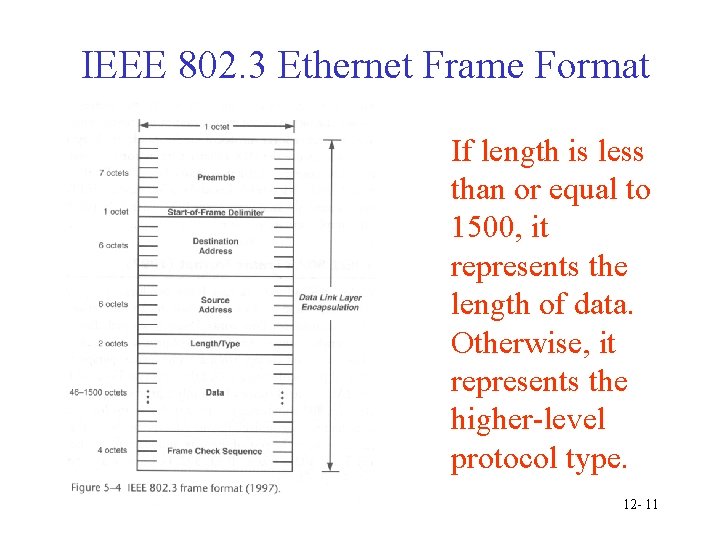 IEEE 802. 3 Ethernet Frame Format If length is less than or equal to