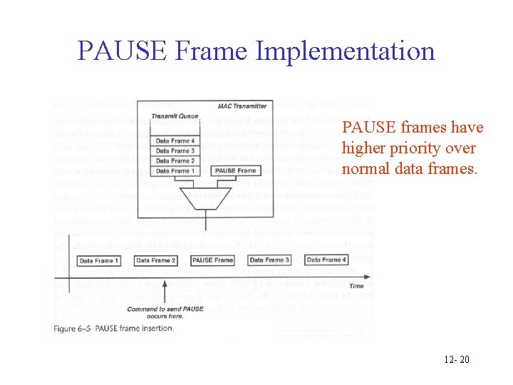 PAUSE Frame Implementation PAUSE frames have higher priority over normal data frames. 12 -