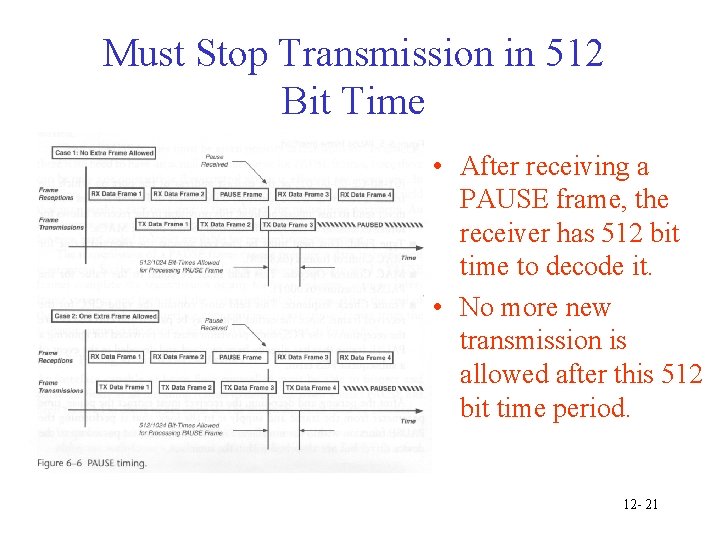 Must Stop Transmission in 512 Bit Time • After receiving a PAUSE frame, the