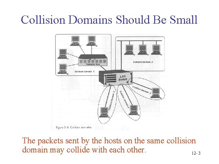 Collision Domains Should Be Small The packets sent by the hosts on the same