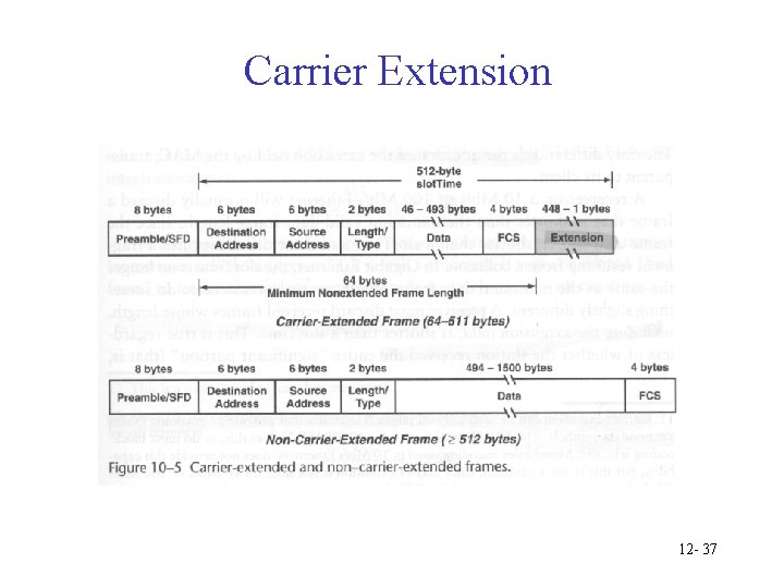 Carrier Extension 12 - 37 