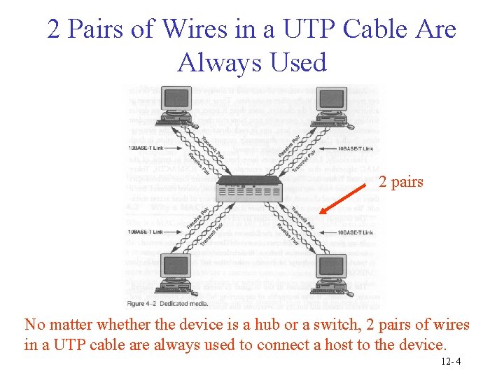 2 Pairs of Wires in a UTP Cable Are Always Used 2 pairs No