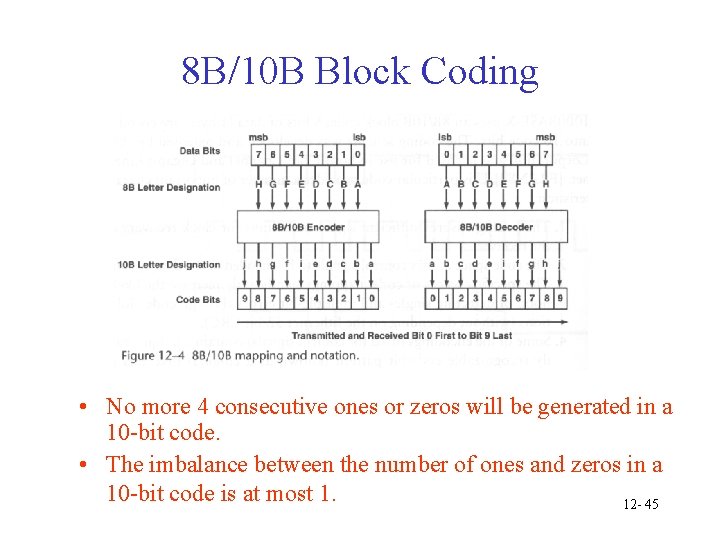 8 B/10 B Block Coding • No more 4 consecutive ones or zeros will