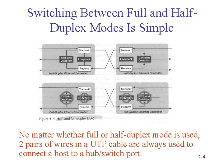 Switching Between Full and Half. Duplex Modes Is Simple No matter whether full or