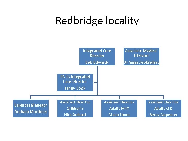 Redbridge locality Integrated Care Director Bob Edwards Associate Medical Director Dr Sujaa Arokiadass PA