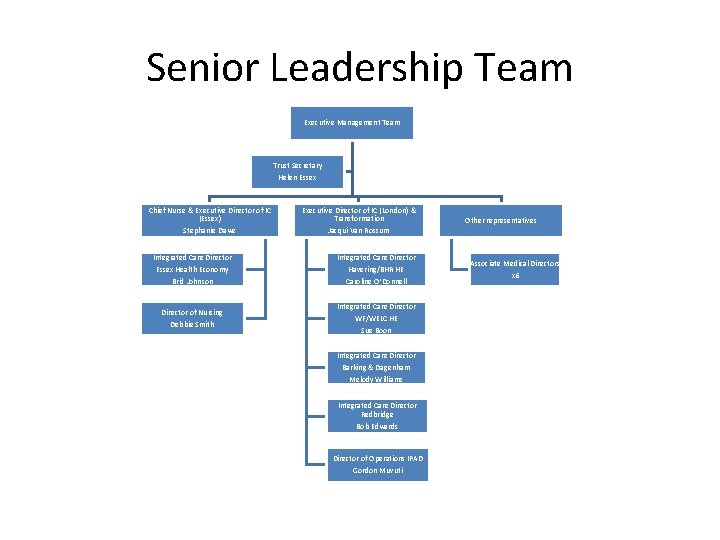 Senior Leadership Team Executive Management Team Trust Secretary Helen Essex Chief Nurse & Executive