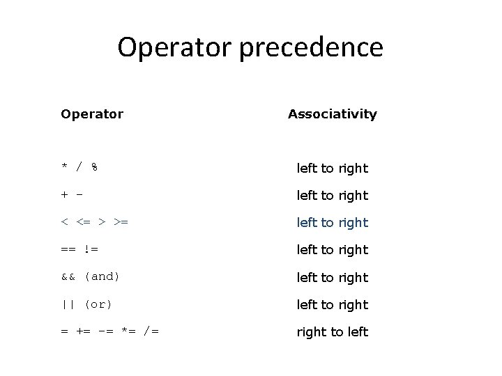 Operator precedence Operator Associativity * / % left to right + - left to