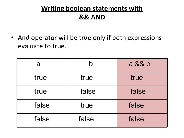 Writing boolean statements with && AND • And operator will be true only if