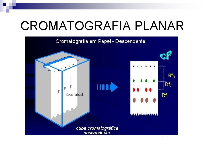 CROMATOGRAFIA PLANAR 