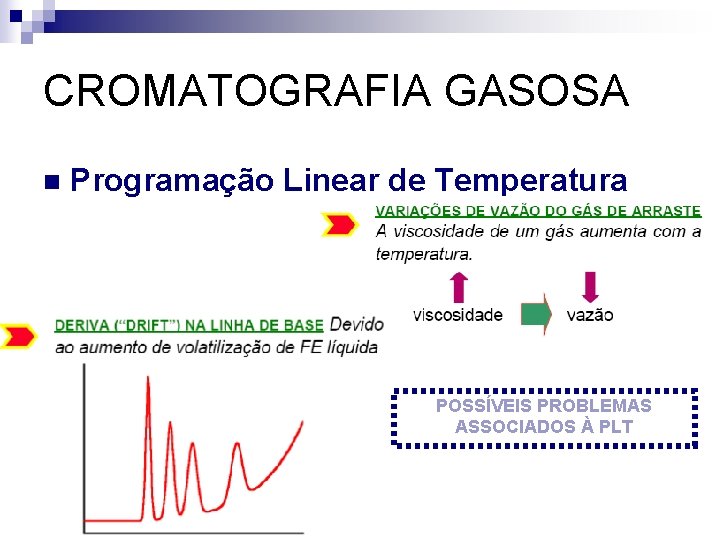 CROMATOGRAFIA GASOSA n Programação Linear de Temperatura POSSÍVEIS PROBLEMAS ASSOCIADOS À PLT 