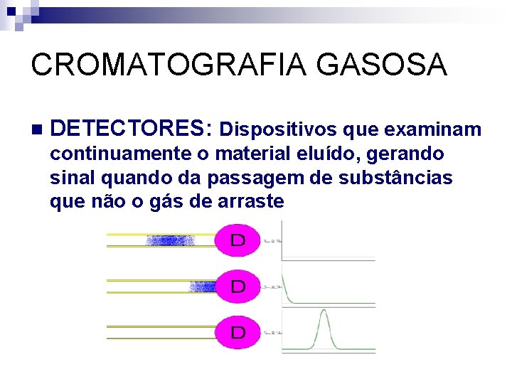 CROMATOGRAFIA GASOSA n DETECTORES: Dispositivos que examinam continuamente o material eluído, gerando sinal quando