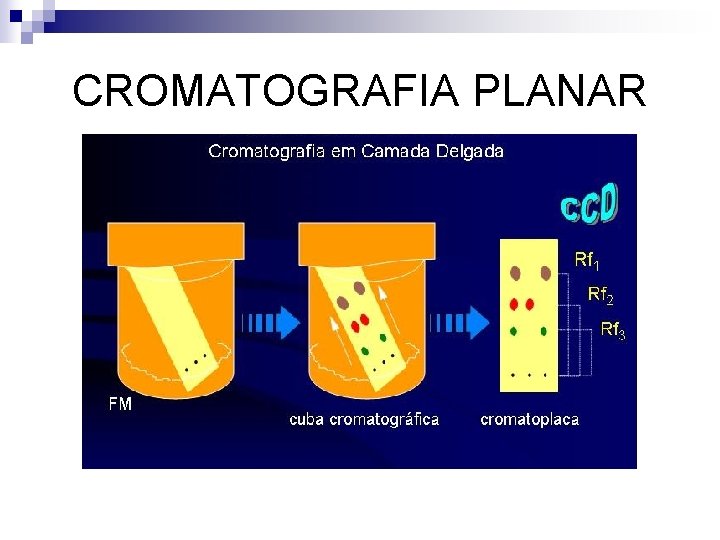 CROMATOGRAFIA PLANAR 