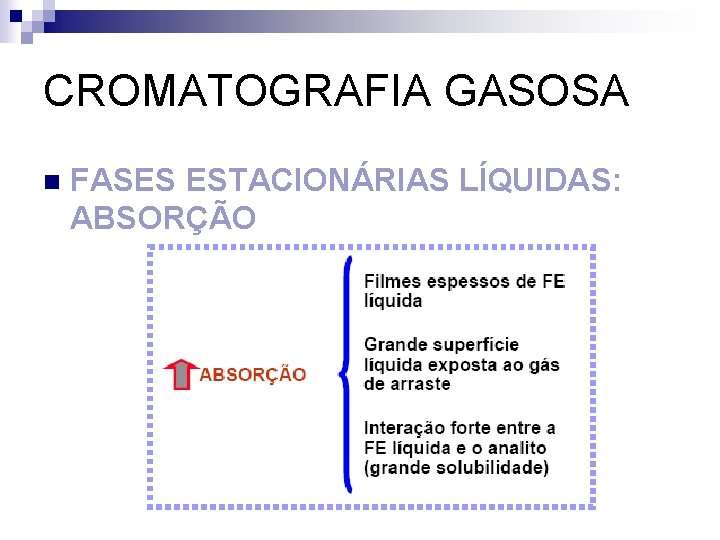 CROMATOGRAFIA GASOSA n FASES ESTACIONÁRIAS LÍQUIDAS: ABSORÇÃO 