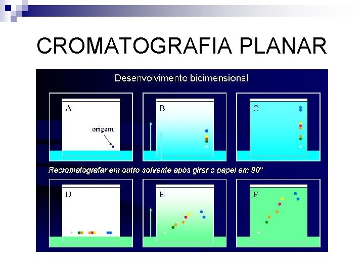 CROMATOGRAFIA PLANAR 