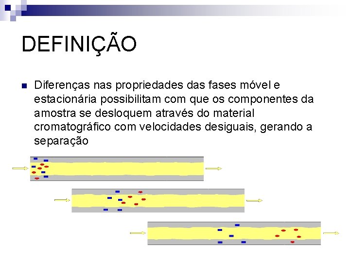 DEFINIÇÃO n Diferenças nas propriedades das fases móvel e estacionária possibilitam com que os