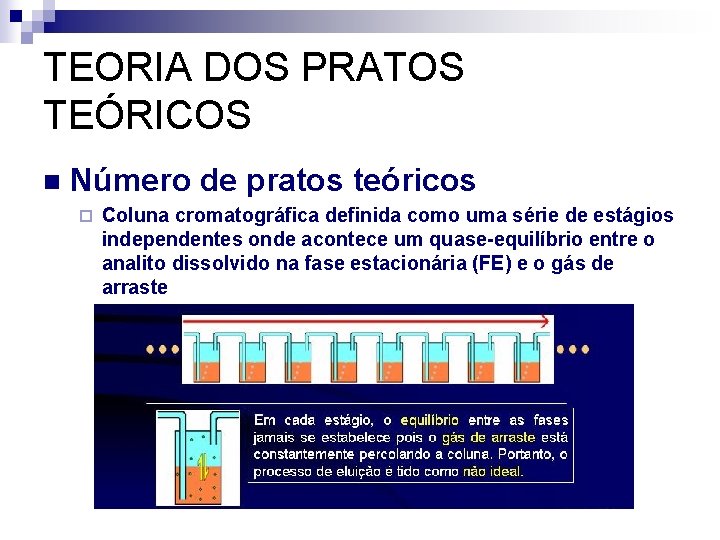 TEORIA DOS PRATOS TEÓRICOS n Número de pratos teóricos ¨ Coluna cromatográfica definida como