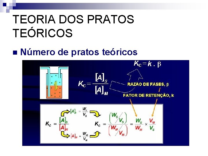 TEORIA DOS PRATOS TEÓRICOS n Número de pratos teóricos 