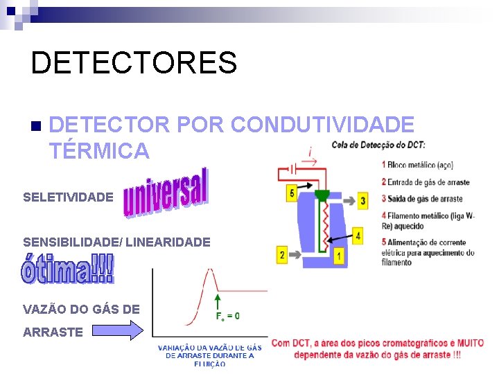 DETECTORES n DETECTOR POR CONDUTIVIDADE TÉRMICA SELETIVIDADE SENSIBILIDADE/ LINEARIDADE VAZÃO DO GÁS DE ARRASTE