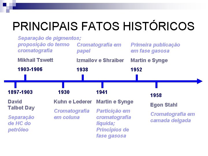 PRINCIPAIS FATOS HISTÓRICOS Separação de pigmentos; proposição do termo Cromatografia em cromatografia papel Primeira