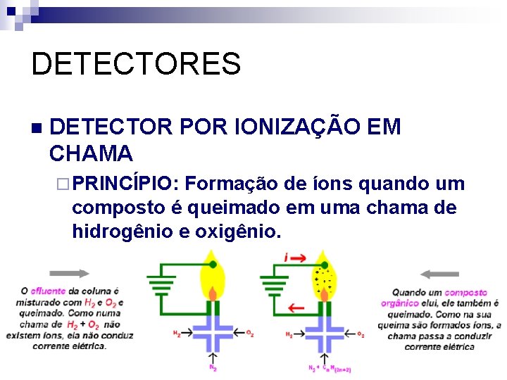 DETECTORES n DETECTOR POR IONIZAÇÃO EM CHAMA ¨ PRINCÍPIO: Formação de íons quando um