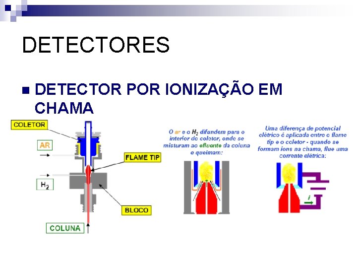 DETECTORES n DETECTOR POR IONIZAÇÃO EM CHAMA 