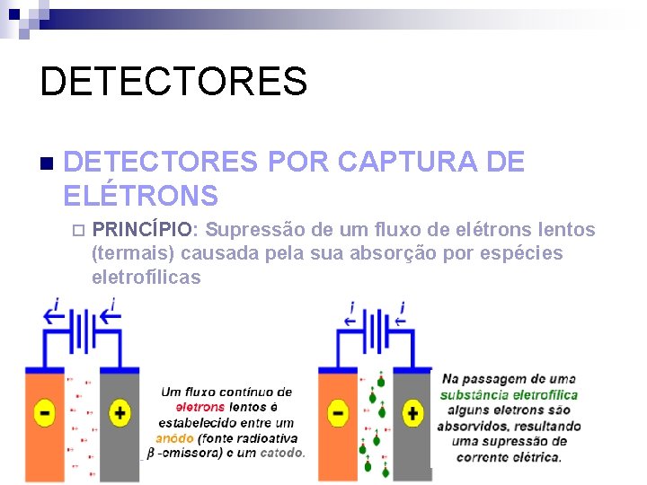 DETECTORES n DETECTORES POR CAPTURA DE ELÉTRONS ¨ PRINCÍPIO: Supressão de um fluxo de