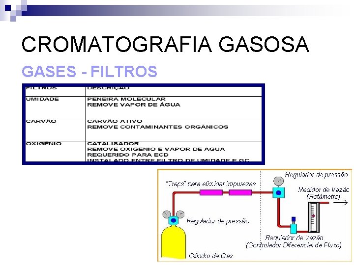 CROMATOGRAFIA GASOSA GASES - FILTROS 