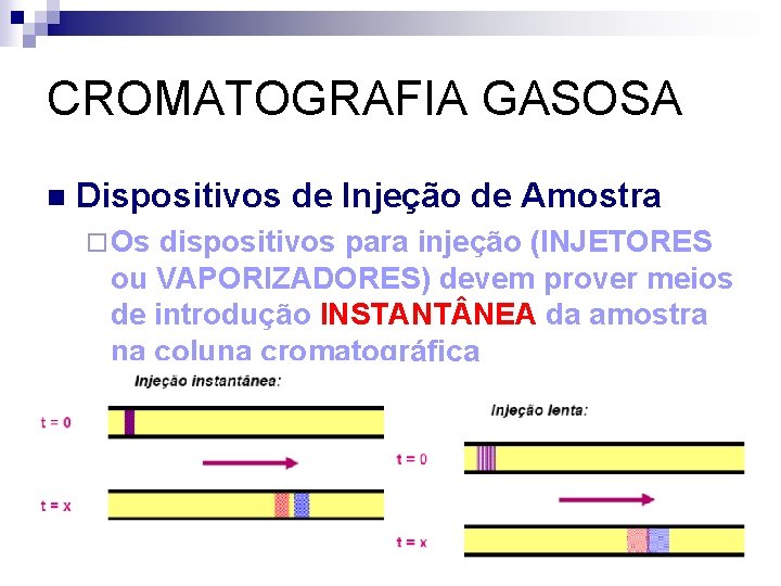 CROMATOGRAFIA GASOSA n Dispositivos de Injeção de Amostra ¨ Os dispositivos para injeção (INJETORES