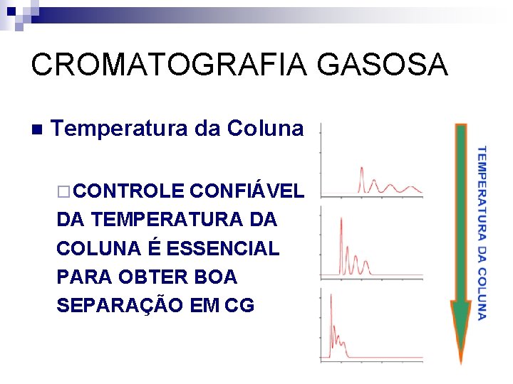 CROMATOGRAFIA GASOSA n Temperatura da Coluna ¨ CONTROLE CONFIÁVEL DA TEMPERATURA DA COLUNA É