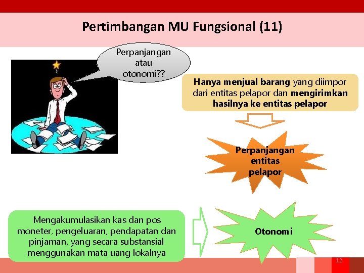 Pertimbangan MU Fungsional (11) Perpanjangan atau otonomi? ? Hanya menjual barang yang diimpor dari