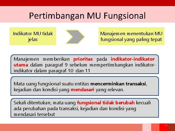 Pertimbangan MU Fungsional Indikator MU tidak jelas Manajemen menentukan MU fungsional yang paling tepat