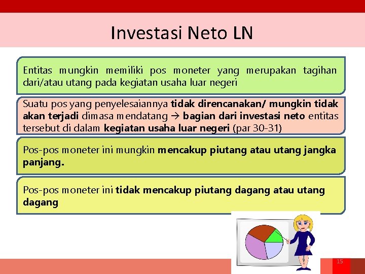 Investasi Neto LN Entitas mungkin memiliki pos moneter yang merupakan tagihan dari/atau utang pada