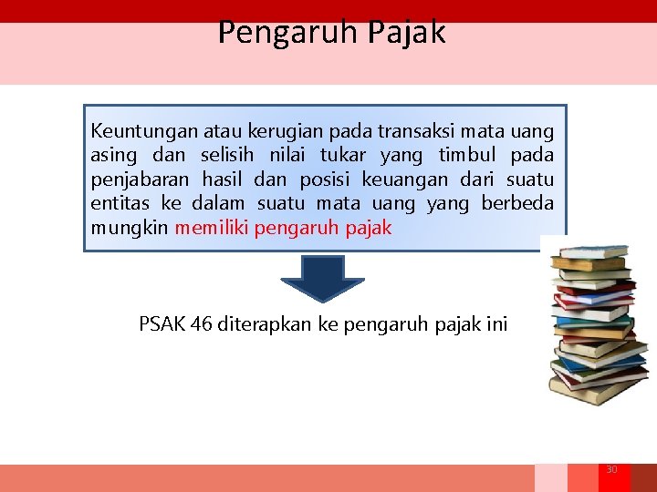 Pengaruh Pajak Keuntungan atau kerugian pada transaksi mata uang asing dan selisih nilai tukar