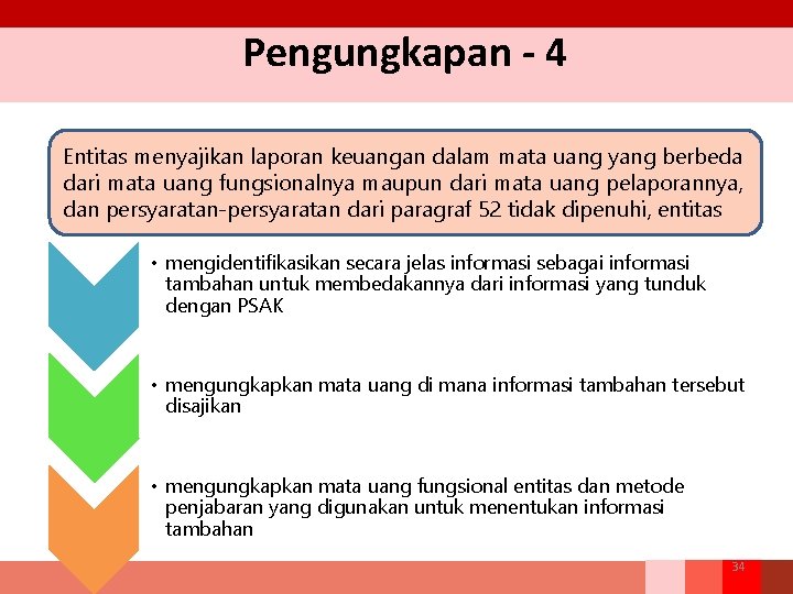 Pengungkapan - 4 Entitas menyajikan laporan keuangan dalam mata uang yang berbeda dari mata