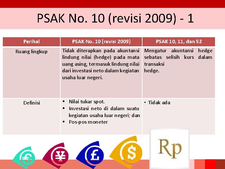 PSAK No. 10 (revisi 2009) - 1 Perihal PSAK No. 10 (revisi 2009) PSAK