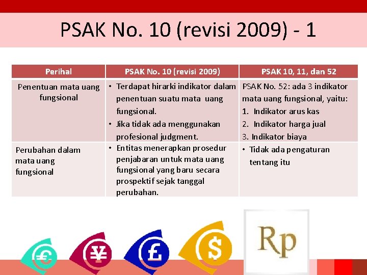 PSAK No. 10 (revisi 2009) - 1 Perihal PSAK No. 10 (revisi 2009) Penentuan
