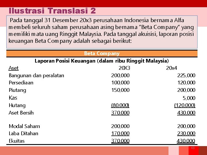 Ilustrasi Translasi 2 Pada tanggal 31 Desember 20 x 3 perusahaan Indonesia bernama Alfa