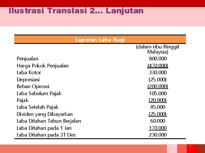 Ilustrasi Translasi 2… Lanjutan Laporan Laba Rugi Penjualan Harga Pokok Penjualan Laba Kotor Depresiasi