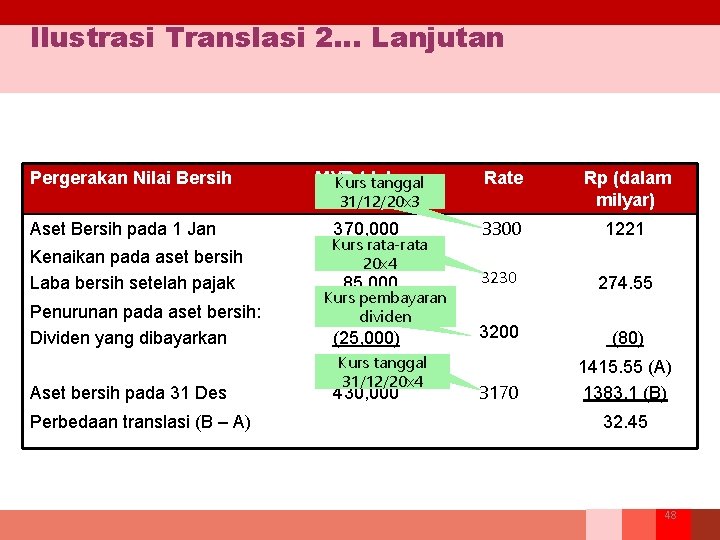 Ilustrasi Translasi 2… Lanjutan Pergerakan Nilai Bersih Aset Bersih pada 1 Jan Kenaikan pada