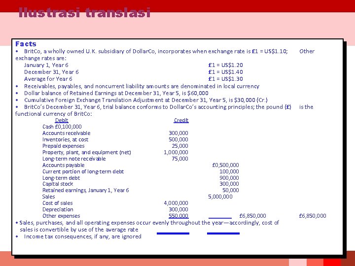 Ilustrasi translasi Facts • Brit. Co, a wholly owned U. K. subsidiary of Dollar.
