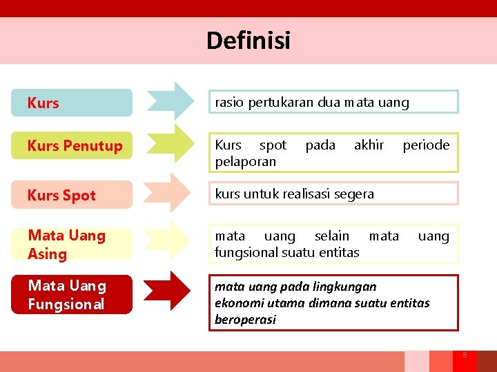 Definisi Kurs rasio pertukaran dua mata uang Kurs Penutup Kurs spot pelaporan Kurs Spot